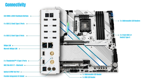 10个USB-C！华擎Z890太极水冷主板配备20个USB接口 第5张