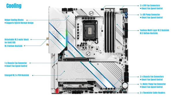 10个USB-C！华擎Z890太极水冷主板配备20个USB接口 第4张