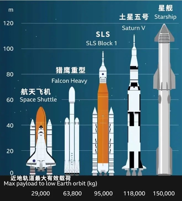 筷子“夹”火箭！马斯克真的牛X了：能去火星了吗 第8张