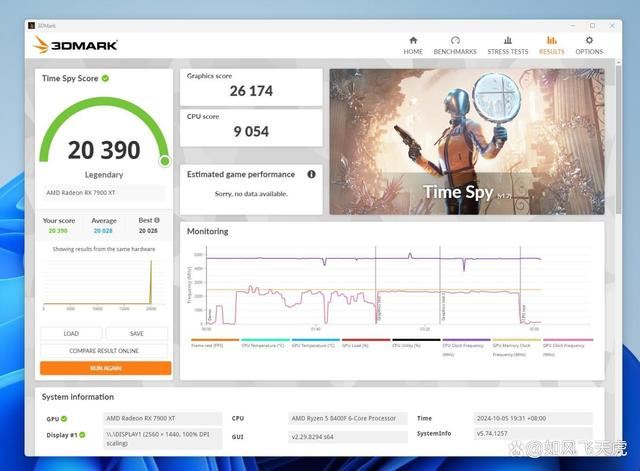 AMD 7600X/9600X/8400F怎么选? 横评实测三款性价比CPU 第41张