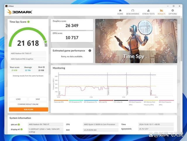 AMD 7600X/9600X/8400F怎么选? 横评实测三款性价比CPU 第43张