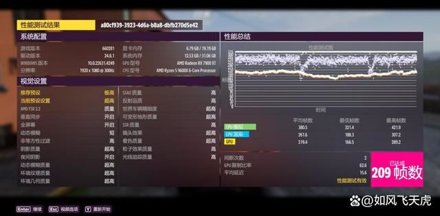 AMD 7600X/9600X/8400F怎么选? 横评实测三款性价比CPU 第56张