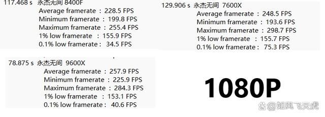 AMD 7600X/9600X/8400F怎么选? 横评实测三款性价比CPU 第61张