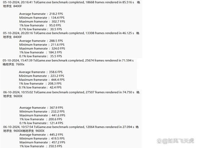 AMD 7600X/9600X/8400F怎么选? 横评实测三款性价比CPU 第63张