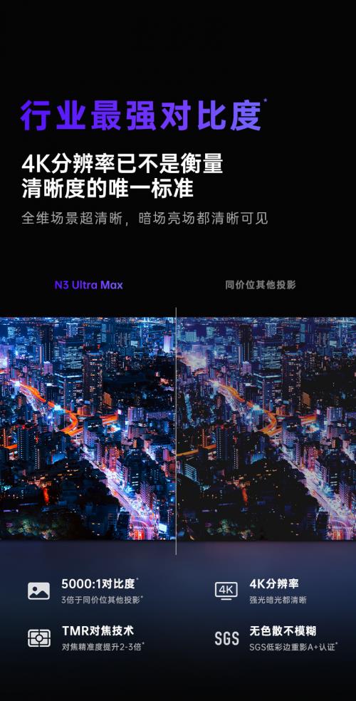 国产家用投影仪行业迎来迭代新品 坚果N3 Ultra Max刷新三重行业标准 第4张