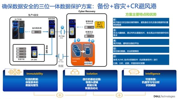 戴尔科技以“三位一体”解决方案 为AI时代数据保护构筑“坚实防线” 第10张