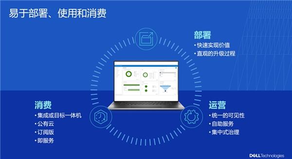 戴尔科技以“三位一体”解决方案 为AI时代数据保护构筑“坚实防线” 第9张