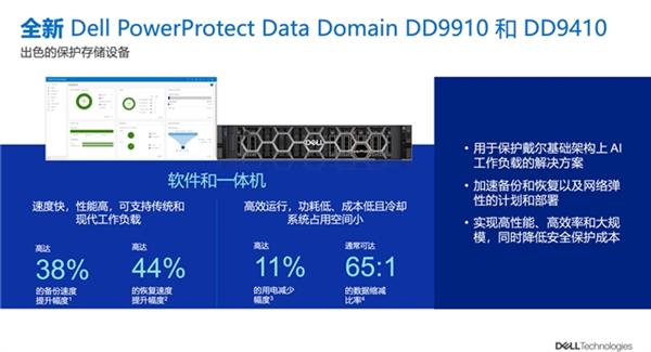 戴尔科技以“三位一体”解决方案 为AI时代数据保护构筑“坚实防线” 第8张