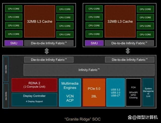 16个全大核还是24个大小核? 锐龙9 9950X和酷睿i9-14900K对比测评 第1张