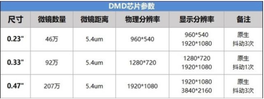 2024双十一8000元客厅投影对比测评：这四款高品质投影值得入手 第6张