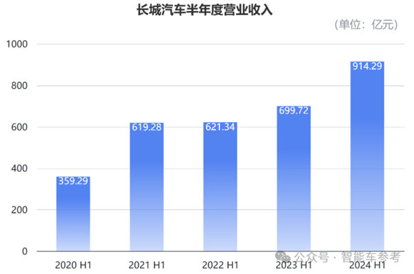 长城汽车重返中国车企市值Top2 大摩花旗齐刷刷上调评级 第3张