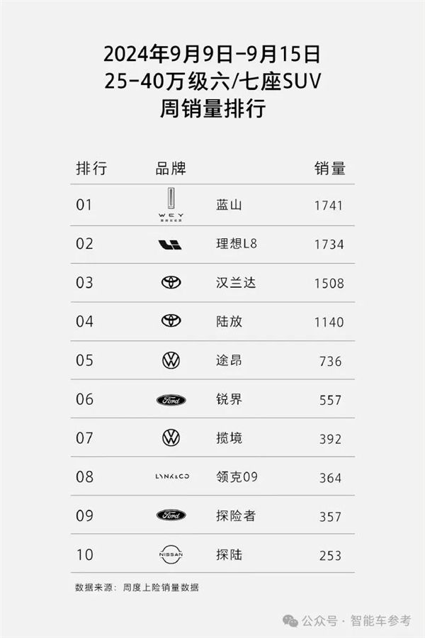 长城汽车重返中国车企市值Top2 大摩花旗齐刷刷上调评级 第9张