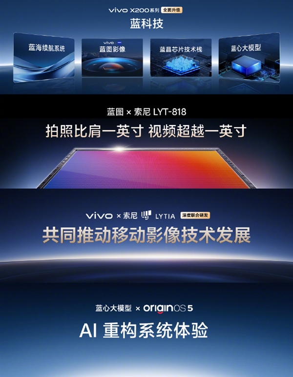 vivo与索尼联合研发！vivo X200系列首发LYT-818传感器：拍照比肩一英寸 第4张