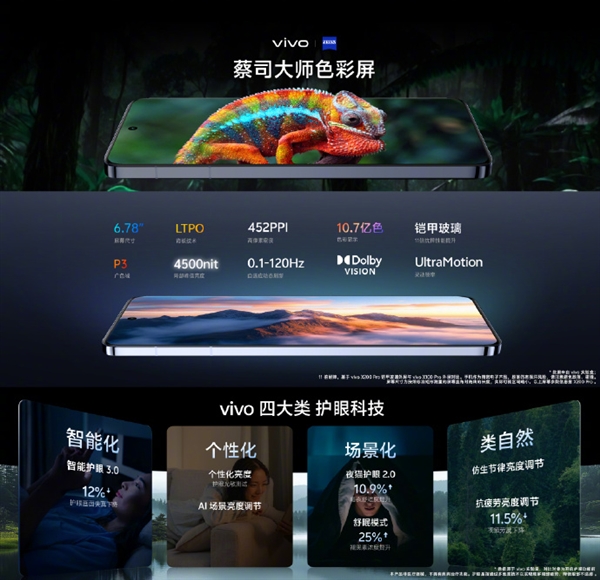 vivo X200全系搭载等深四曲屏：全亮度2160Hz高频PWM调光 第3张