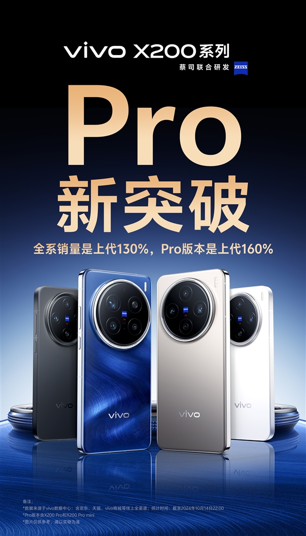 天玑影像之王！vivo X200系列首销卖爆：Pro版销量是上代的160% 第2张