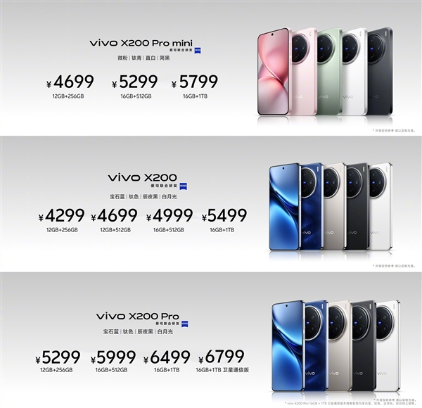 4299-6799元！一文看懂vivo X200/X200 Pro/X200 Pro mini三款怎么选 第7张