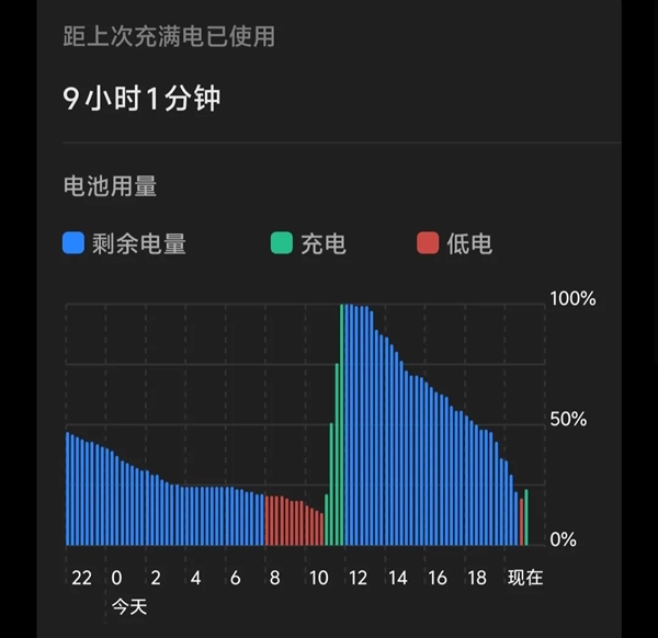 用了几天vivo X200 Pro：我感觉友商压力有点大啊 第37张