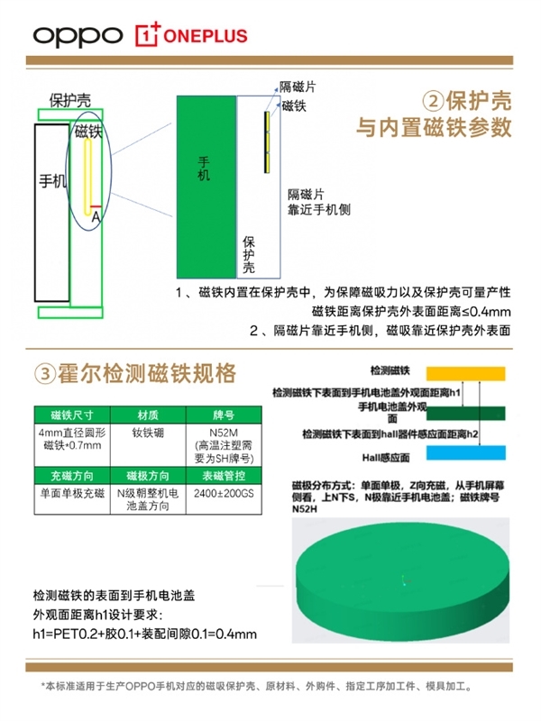 OPPO Find X8标配磁吸生态：打造大量配件 兼容苹果设备 第4张