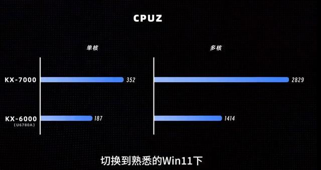 能装Windows和Linux 能畅玩3A! 国产处理器KX-7000首发测评 第3张