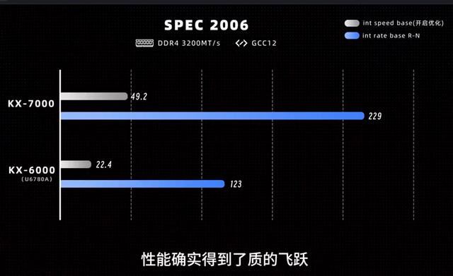 能装Windows和Linux 能畅玩3A! 国产处理器KX-7000首发测评 第2张