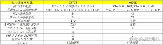 锐龙9000旗舰座驾! ROG CROSSHAIR X870E HERO主板全面测评 第2张