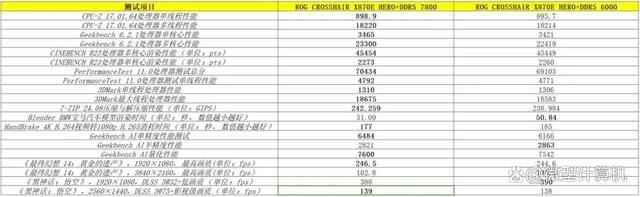 锐龙9000旗舰座驾! ROG CROSSHAIR X870E HERO主板全面测评 第32张