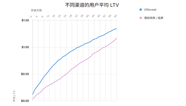 Unity 发布《2024 年移动游戏增长与变现报告》：多样化获客和广告变现成关键趋势 第5张