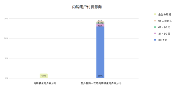 Unity 发布《2024 年移动游戏增长与变现报告》：多样化获客和广告变现成关键趋势 第3张