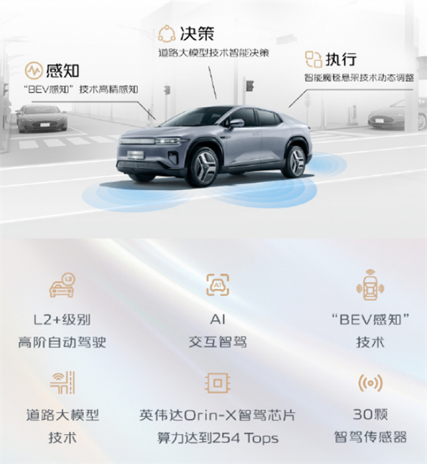 SUV、皮卡首次合体！中国人自己的“Cybertruck”长安启源E07上市定档 第7张