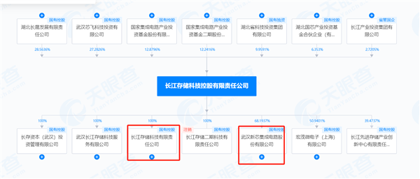 背靠长江存储！武汉芯片独角兽新芯股份IPO获受理：计划投310亿 第2张