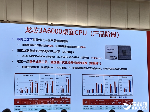 龙芯打造第四代CPU三剑客！再升级两次 成熟工艺发挥到极致 第3张