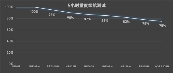 vivo X200上手：天玑最强标准版实至名归 第30张