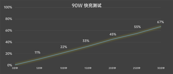 vivo X200上手：天玑最强标准版实至名归 第31张