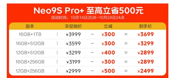 iQOO Neo9S Pro+双11杀疯了：骁龙8 Gen3+超声波指纹同档唯一 2499元 第3张