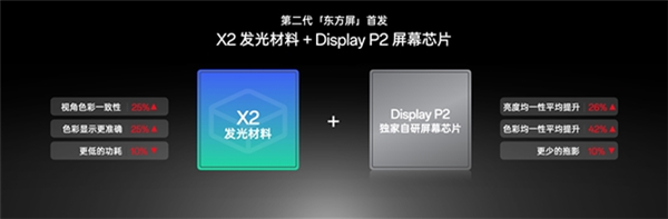 一加13首发第二代东方屏：4大杀手锏加持 登顶屏幕最高峰 第2张