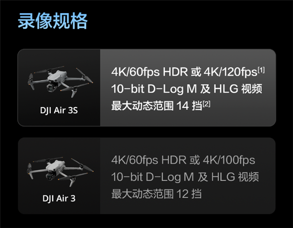 升级一英寸直接满血！大疆Air 3S无人机有哪些升级 一文看懂 第3张