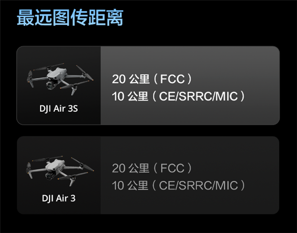 升级一英寸直接满血！大疆Air 3S无人机有哪些升级 一文看懂 第8张