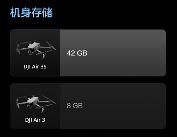 升级一英寸直接满血！大疆Air 3S无人机有哪些升级 一文看懂 第9张