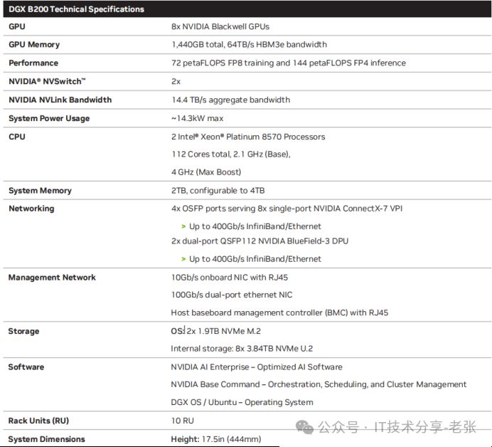 一文搞懂英伟达H100/H200 B100/B200 B200/GB200 HGX/DGX的区别和参数 第9张
