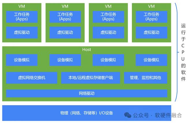 裸金属和物理机是一回事吗? 细聊裸金属服务器和物理机的区别 第3张