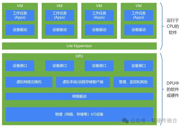 裸金属和物理机是一回事吗? 细聊裸金属服务器和物理机的区别 第5张