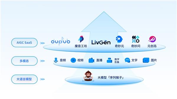 出门问问携手华为昇腾共建AI未来新生态  第2张