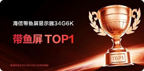 开门红！海信显示器双11开售首日获销量榜TOP1！ 第2张