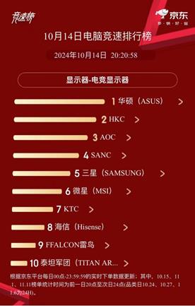 开门红！海信显示器双11开售首日获销量榜TOP1！ 第3张