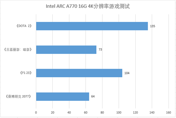 合理选择自己的显卡 蓝戟显卡双十一大促产品性能分析 第8张