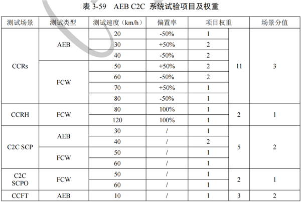 官方智驾标准来了 车媒的饭碗要被端了吗 第6张