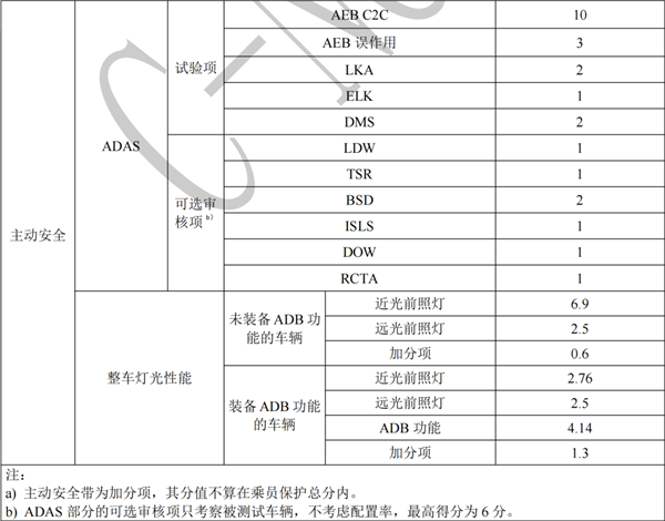 官方智驾标准来了 车媒的饭碗要被端了吗 第4张