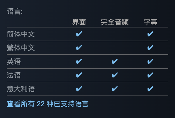 连《沙威玛传奇》都知道做中文配音 为啥游戏大厂不做 第3张