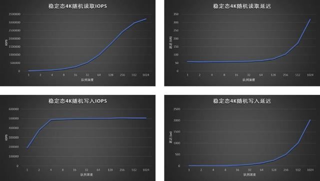 全国产新高度! 忆恒创源PBlaze7 7A40 PCIe 5.0 SSD企业级硬盘评测 第13张