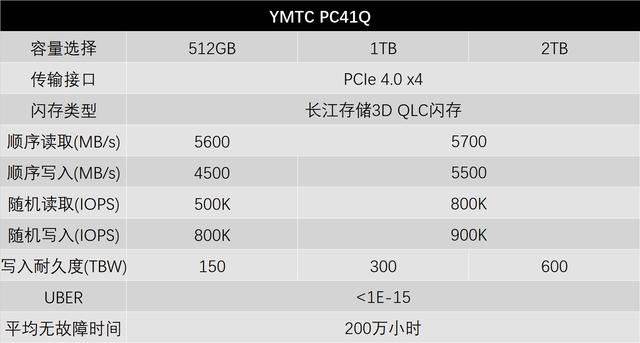 2488次重启的惊人实力! 长江存储PC41Q 1TB固态硬盘评测 第2张